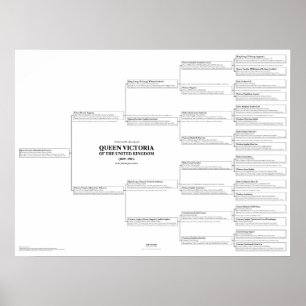 Queen Victoria Ancestry Chart Poster