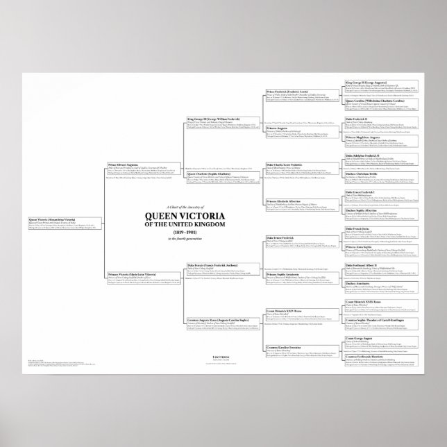 Queen Victoria Ancestry Chart Poster (Framsidan)