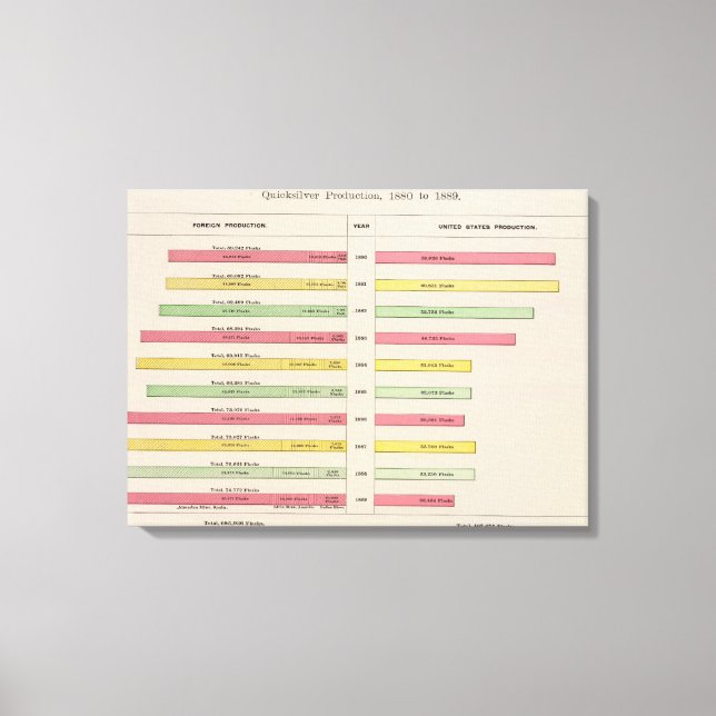 Quicksilver Production, 1880-1889 Canvastryck (Framsida)