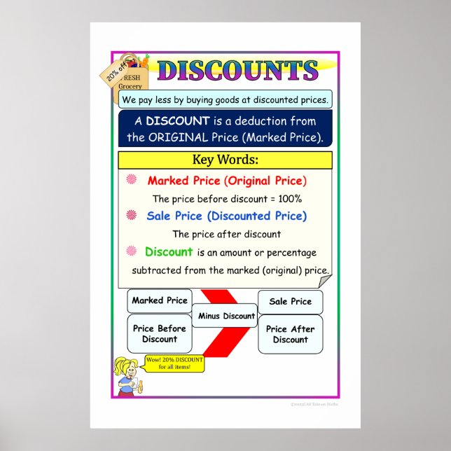 Rabatter Matematik Anteckningar Poster (Framsidan)