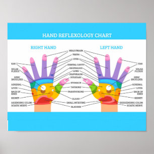 Räcka reflexologyen kartlägger poster