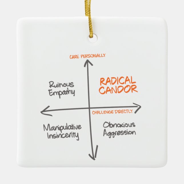 Radical Candor Helgdag Ornament  (Framsida)