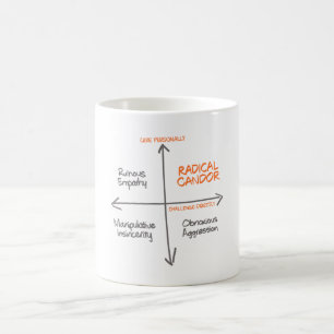 Radical Candor Mugg