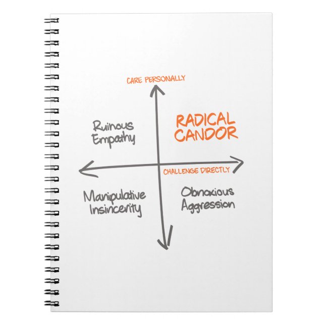 Radical Candor Notebook Anteckningsbok (Framsidan)
