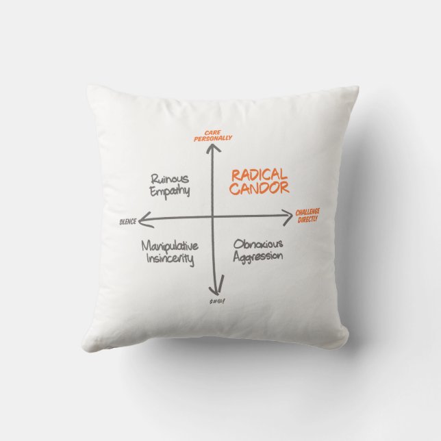 Radical Candor Throw Pillow Kudde (Baksida)