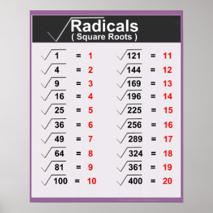 Radicals Square Roots Poster