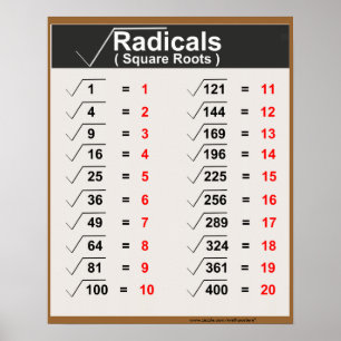 Radicals Square Roots Poster
