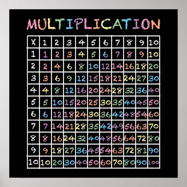 Rainbow Chalkboard Times Bord Multiplikation Poster (Framsidan)
