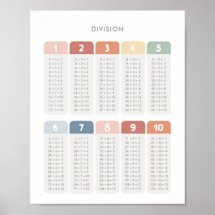 Rainbow Division Bord Classroom Decor Poster