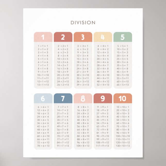 Rainbow Division Bord Classroom Decor Poster (Framsidan)