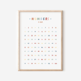 Rainbow Numbers Education Nursery Decor Poster