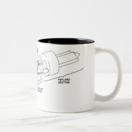 Raket Två-Tonad Mugg