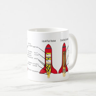 Raketdelar och vetenskaplig design kaffemugg