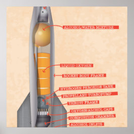Raketdiagram Poster