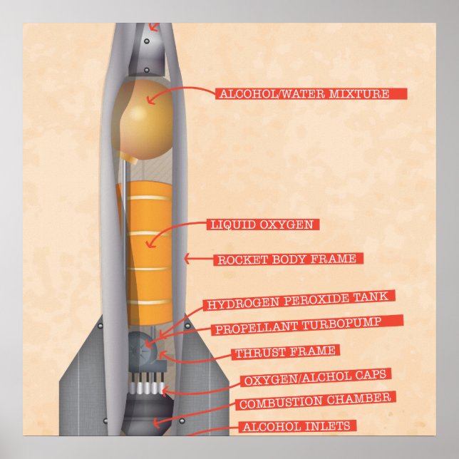 Raketdiagram Poster (Framsidan)