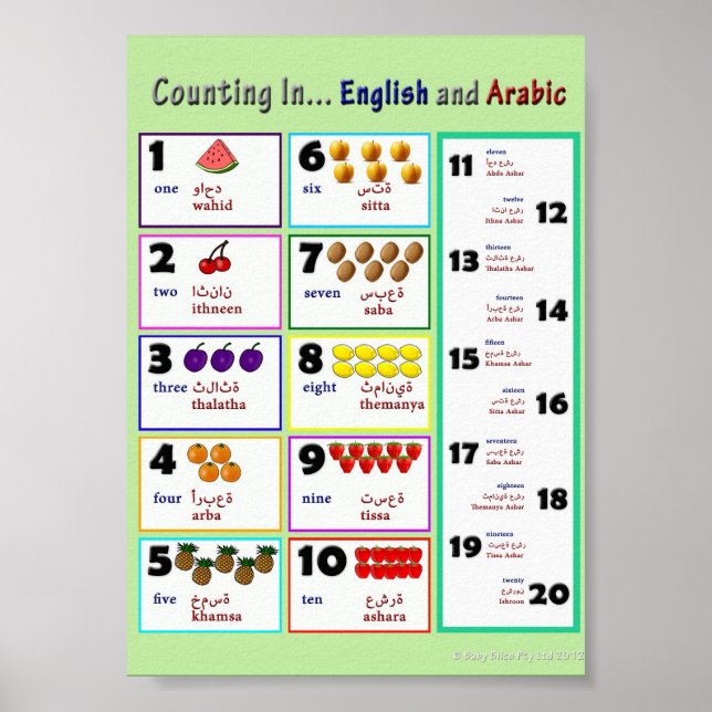 Räkna i.. engelska och arabiska poster (Framsidan)
