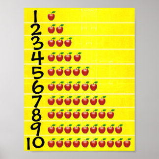 Räkna nummer poster