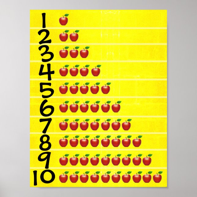 Räkna nummer poster (Framsidan)