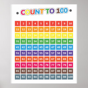 Räkna till 100 utbildningstillfällen poster