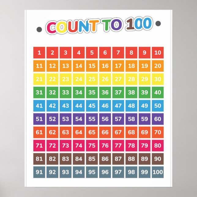 Räkna till 100 utbildningstillfällen poster (Framsidan)