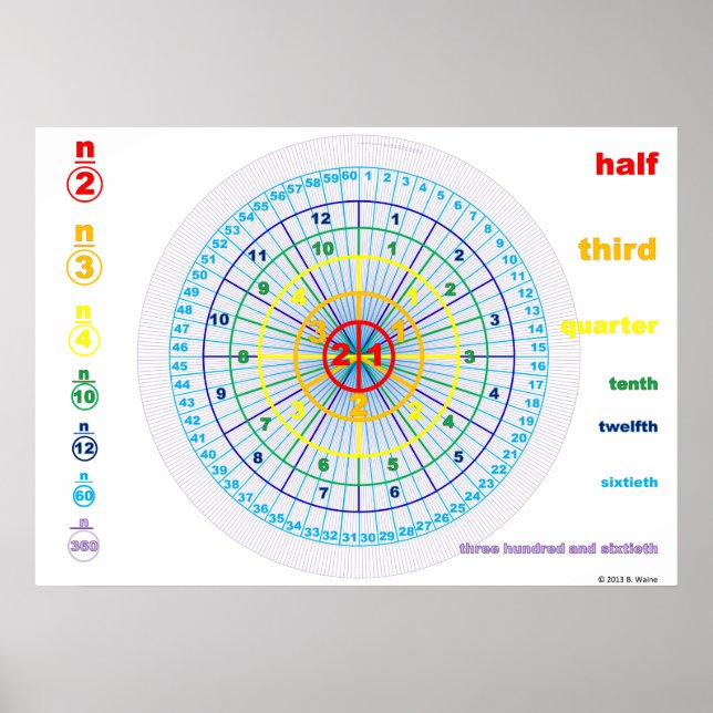 Räkningscirklar Poster (Framsidan)