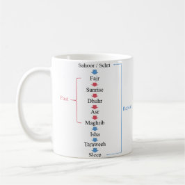 Ramadan-aktiviteter Kaffemugg