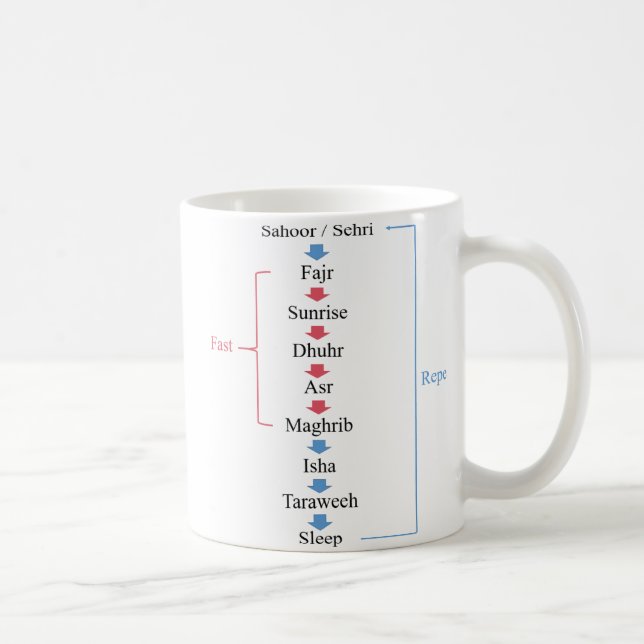 Ramadan-aktiviteter Kaffemugg (Höger)