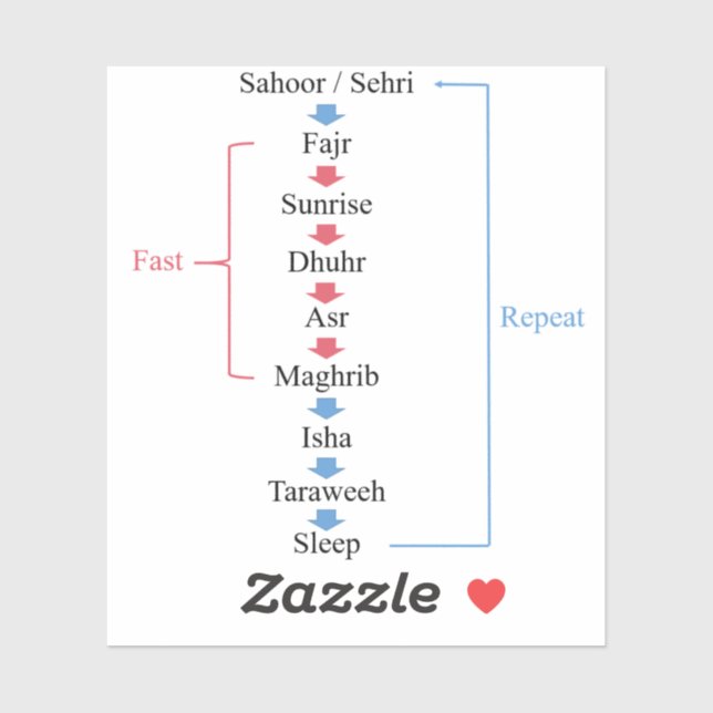 Ramadan-aktiviteter Klistermärken (Ark)