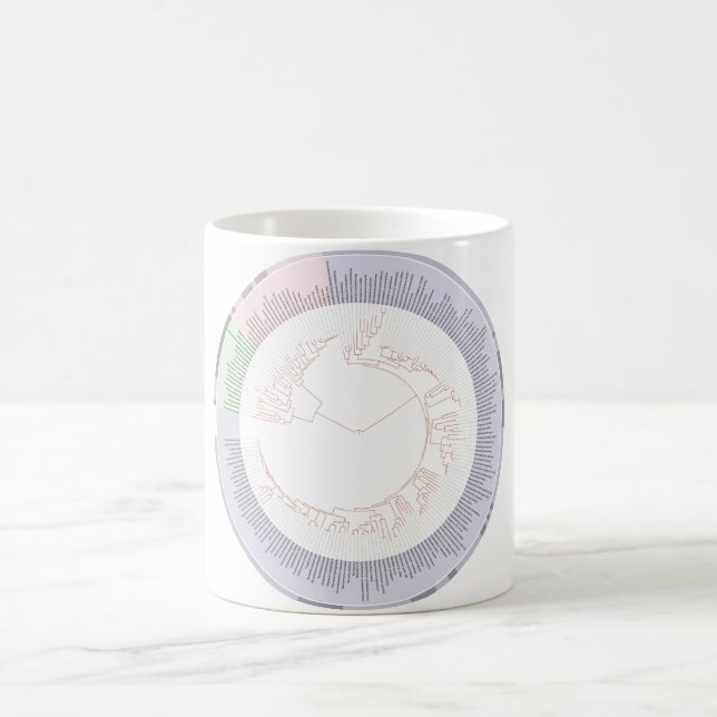 Råna den phylogenetic livets träd för A kartlägger Kaffemugg (Center)