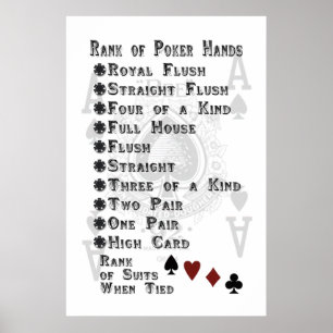 Rangordna av pokerhänder poster