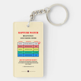 Rapture-Alert-Levels