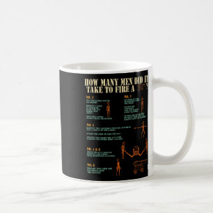 Reaktion av Amerikansk historia-reaktorn i Krig Kaffemugg