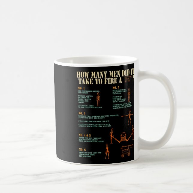 Reaktion av Amerikansk historia-reaktorn i Krig Kaffemugg (Höger)