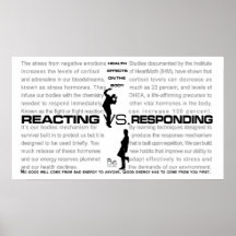 Reaktion av VS-svar Poster