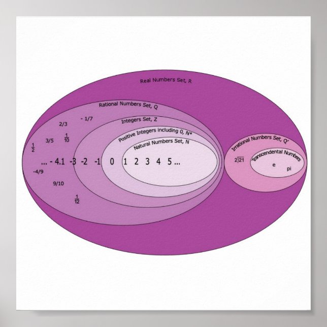 Real_Nummer_Set_Diagram-kopia Poster (Framsidan)