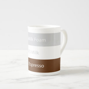 Recept cappuccino Kaffe Textdesign Benporslin Mugg