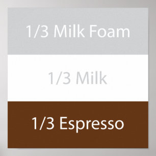 Recipe cappuccino Coffee Textdesign Poster