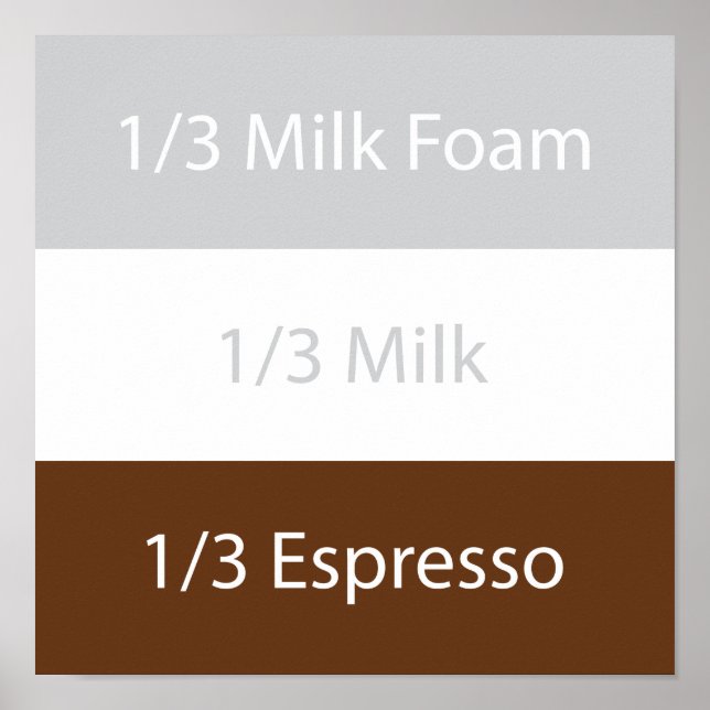 Recipe cappuccino Coffee | Textdesign Poster (Framsidan)