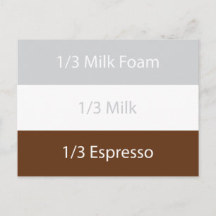 Recipe cappuccino Coffee   Textdesign Vykort