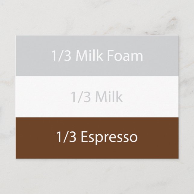 Recipe cappuccino Coffee | Textdesign Vykort (Framsida)