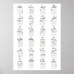Referensdiagram för Färgad av gemensamma Ukulele-k Poster