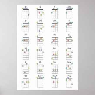 Referensdiagram för Färgad av gemensamma Ukulele-k Poster