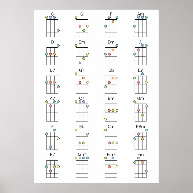 Referensdiagram för Färgad av gemensamma Ukulele-k Poster (Framsidan)