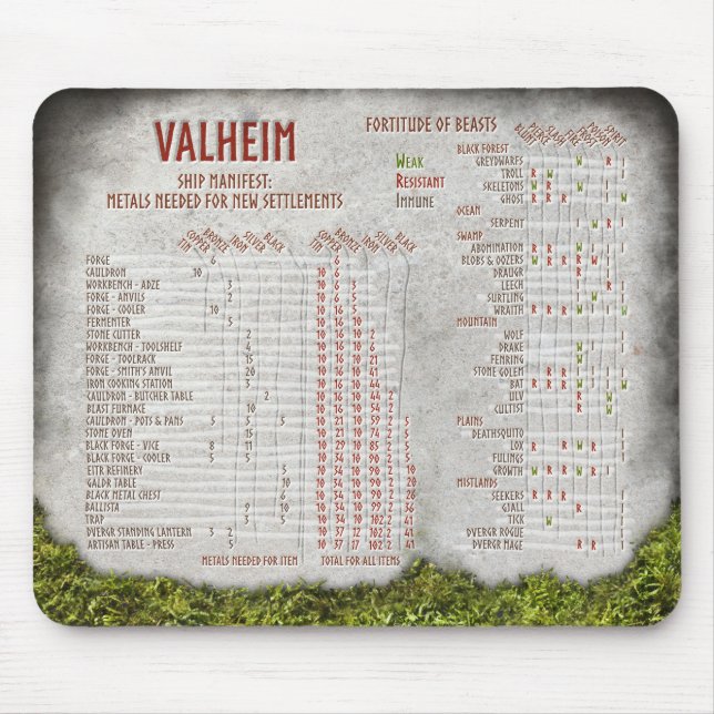 Referensdiagram för Valheim metall cheat-lakan Musmatta (Framsidan)