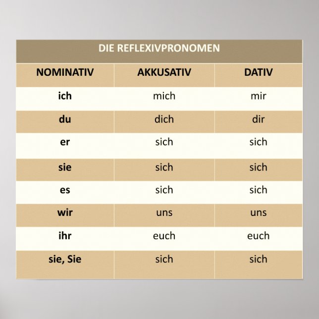 Reflexivpromen - Poster (Framsidan)