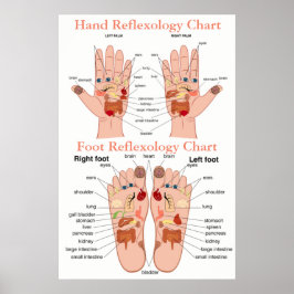 Reflexologidiagram 20X30 tum Poster