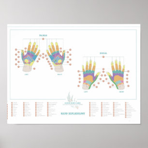 Reflexologihanddiagram Poster