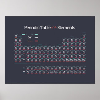 Regelbundet modern I Poster