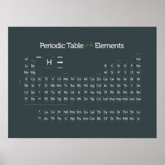 Regelbundet modern II Poster