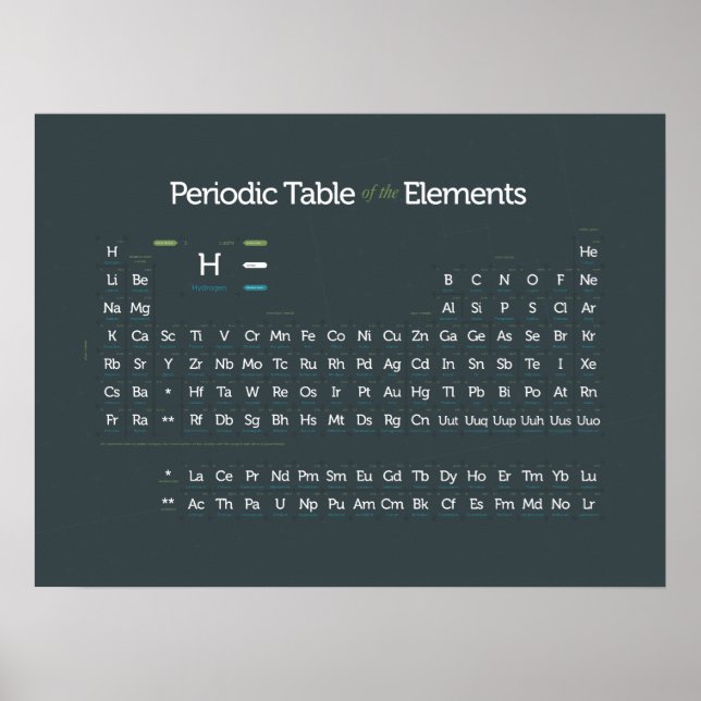 Regelbundet modern II Poster (Framsidan)